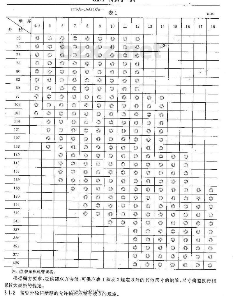 GB/T 14976-94 流体输送用不锈钢无缝钢管