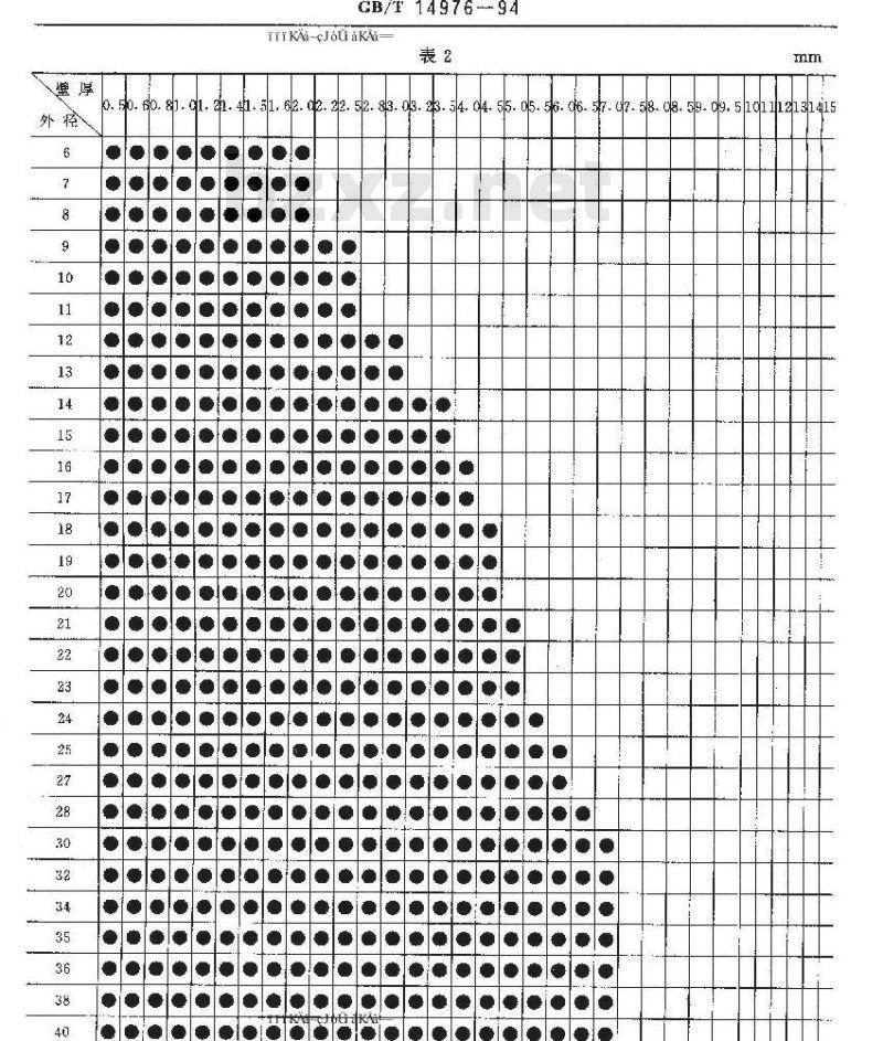 GB/T 14976-94 流体输送用不锈钢无缝钢管