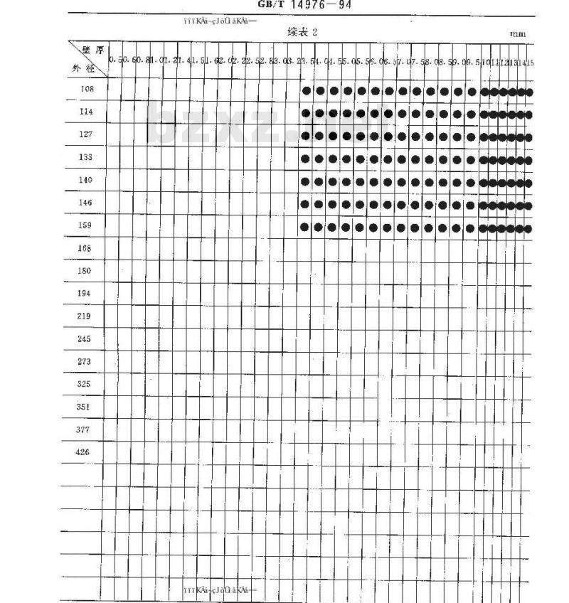 GB/T 14976-94 流体输送用不锈钢无缝钢管
