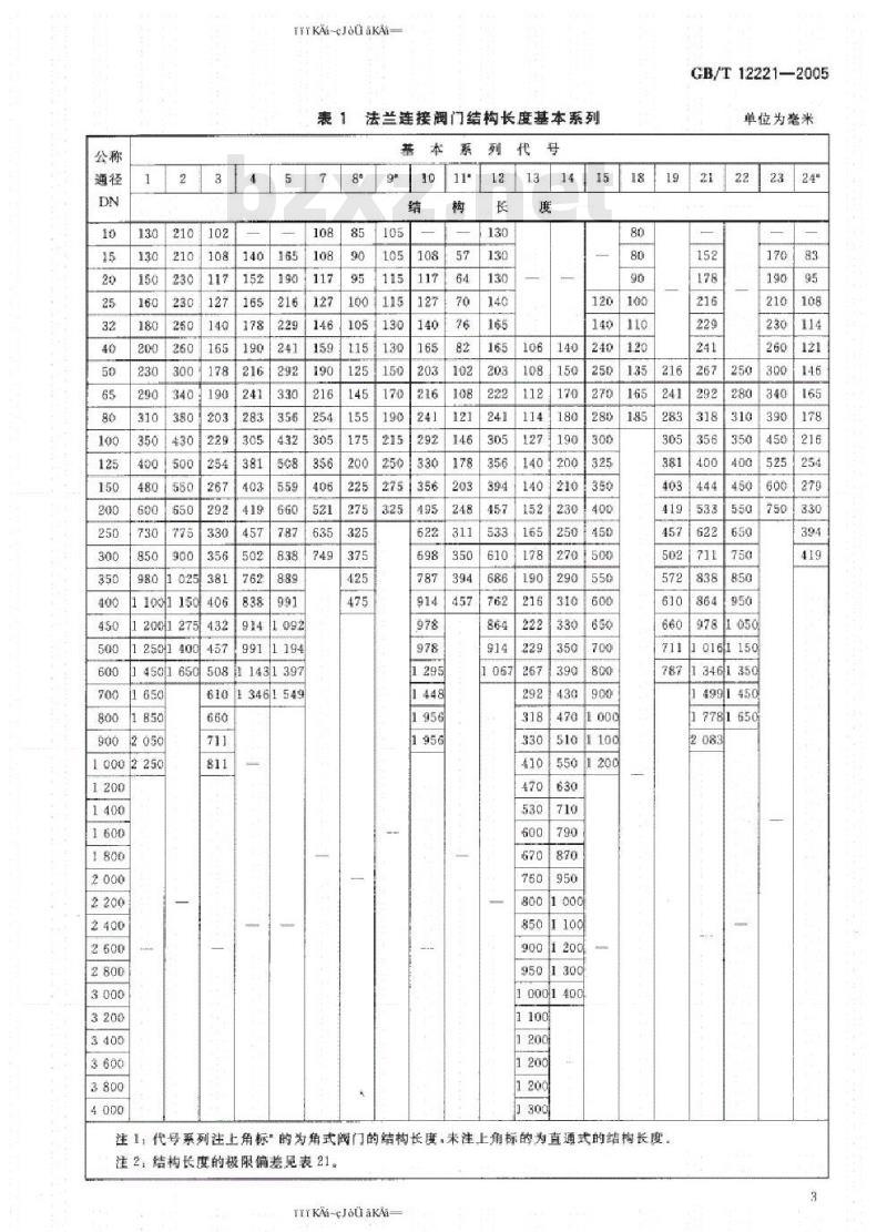 GB 12221-2005 金属阀门结构长度