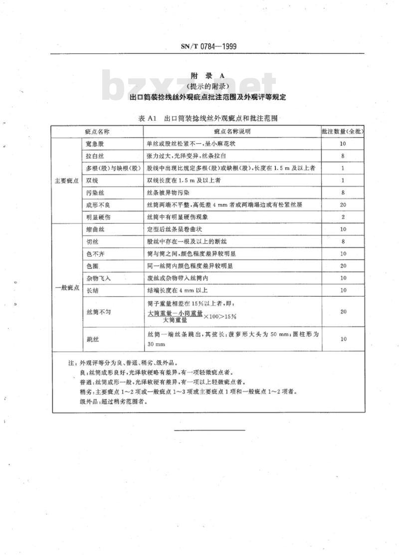 SN/T 0784-1999 出口筒装桑蚕经纬捻线丝外观检验规程