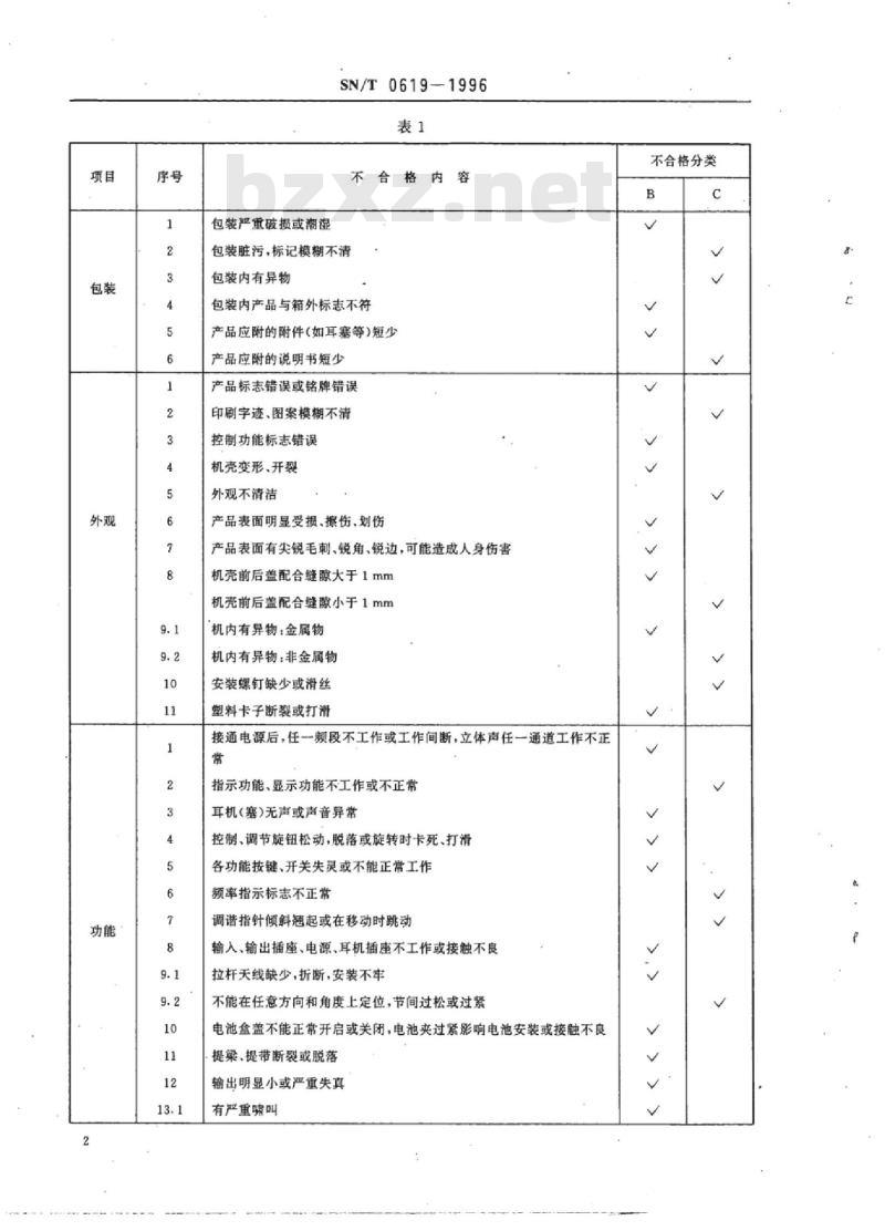 SN/T 0619-1996 出口便携式调频收音机检验规程