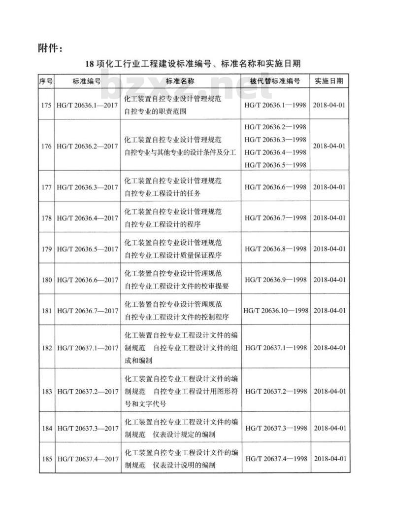 HG/T 20636-2017 代替 HG/T 20636-1998 化工装置自控专业设计管理规范