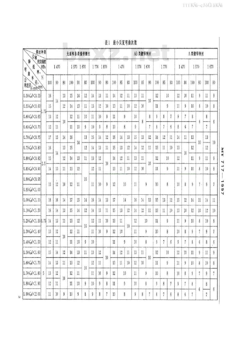 MT 717-1997 煤矿重要用途在用钢丝绳性能测定方法及判定规则