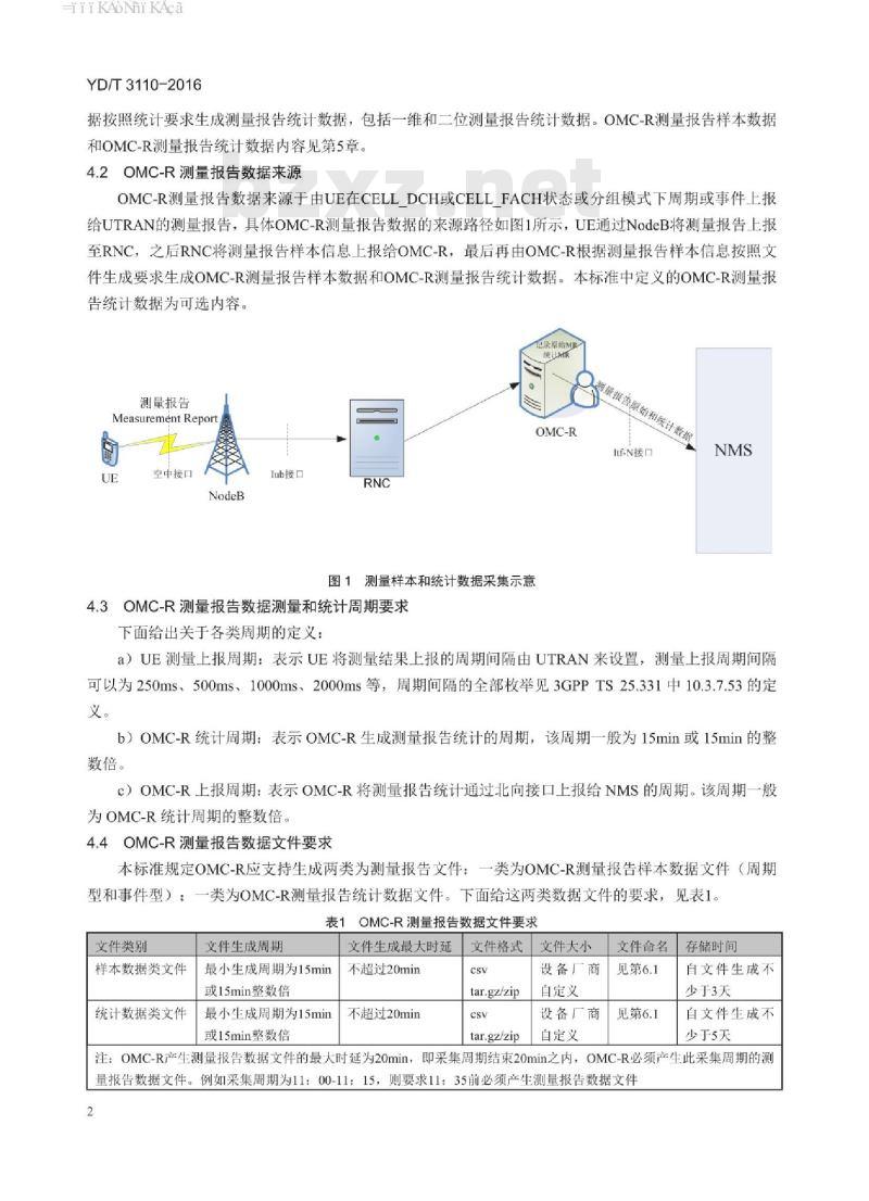 YD/T 3110-2016 WCDMA 数字蜂窝移动通信网无线操作维护中心(OMC-R)测量报告技术要求