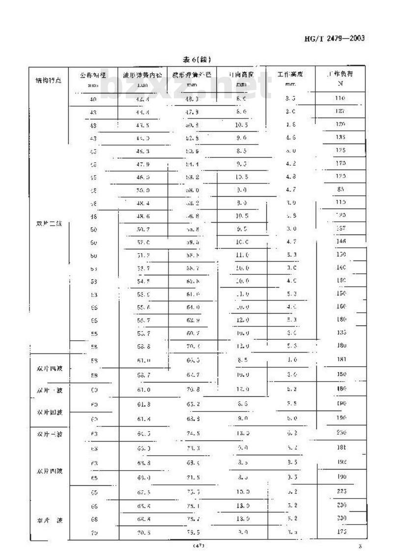 HG/T 2479-2003 代替 HG/T 2479-1993 机械密封用波形弹簧技术条件