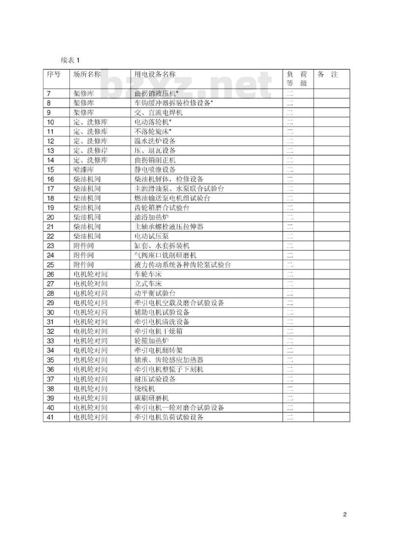 TB/T 2582-1995 铁路各段电力负荷等级