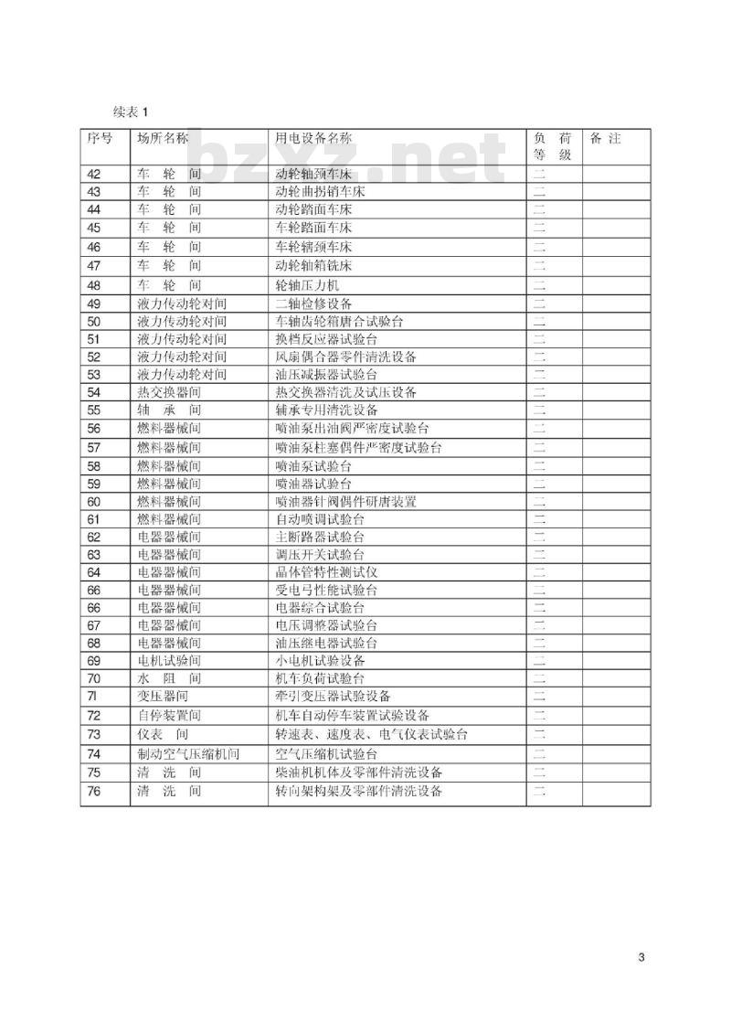 TB/T 2582-1995 铁路各段电力负荷等级