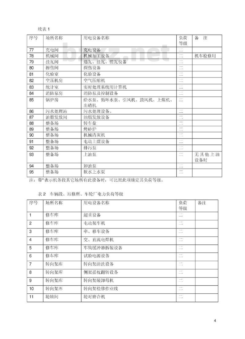 TB/T 2582-1995 铁路各段电力负荷等级