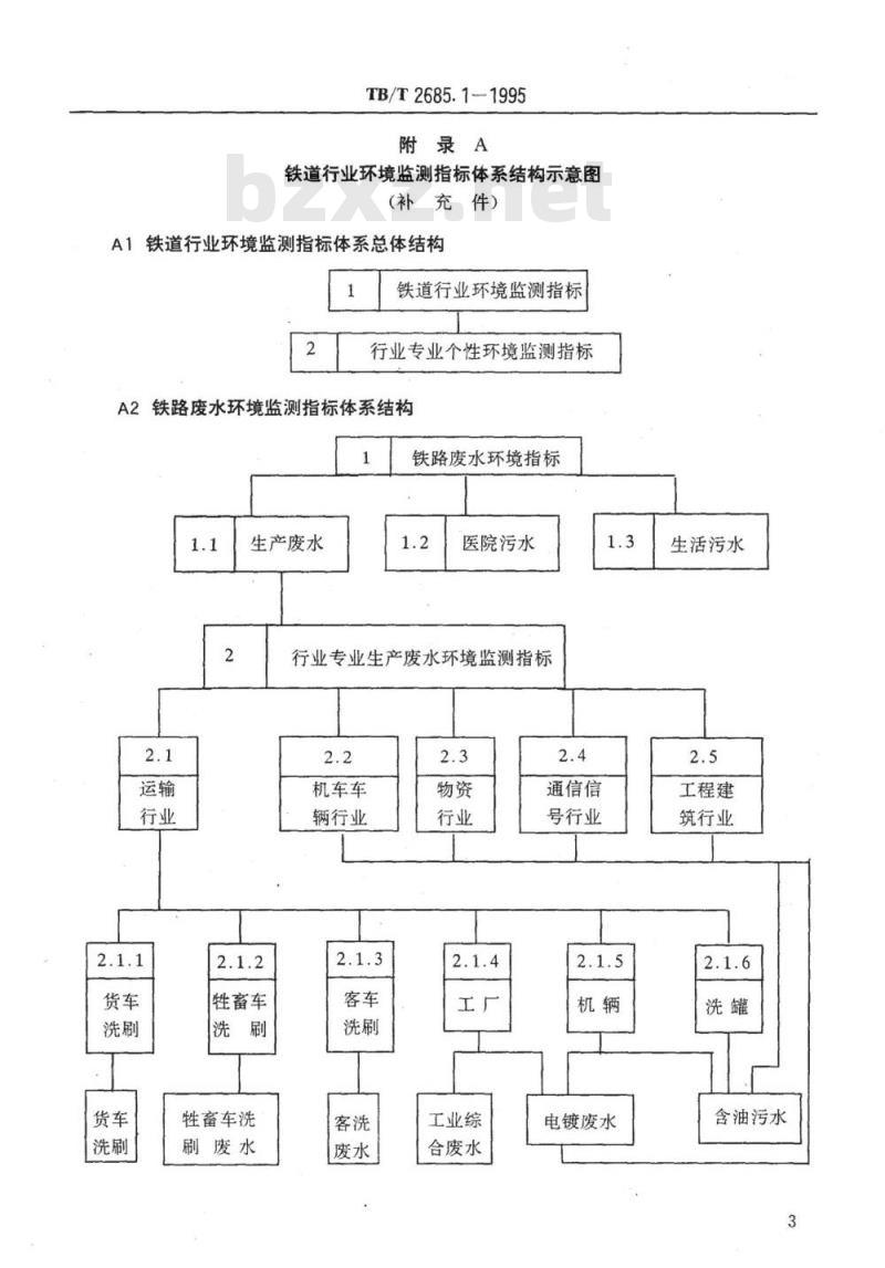 TB/T 2685.1-1995 铁路环境监测质量控制环境监测指标体系及体系表