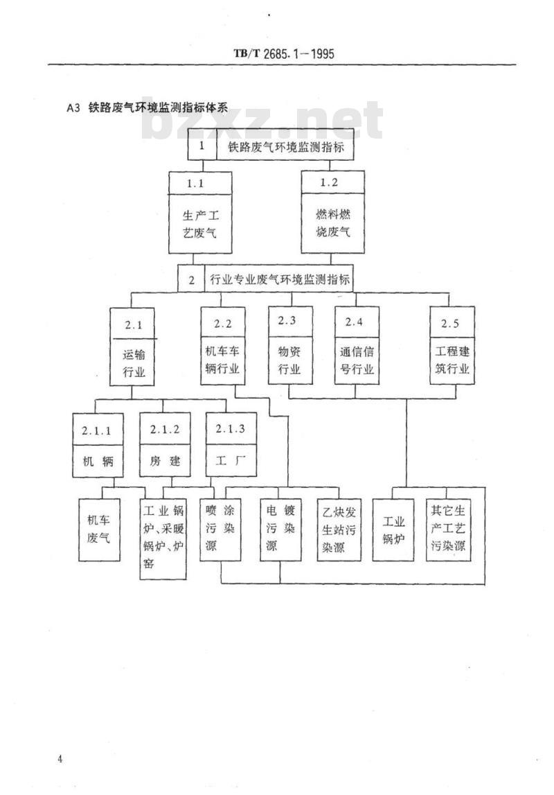 TB/T 2685.1-1995 铁路环境监测质量控制环境监测指标体系及体系表