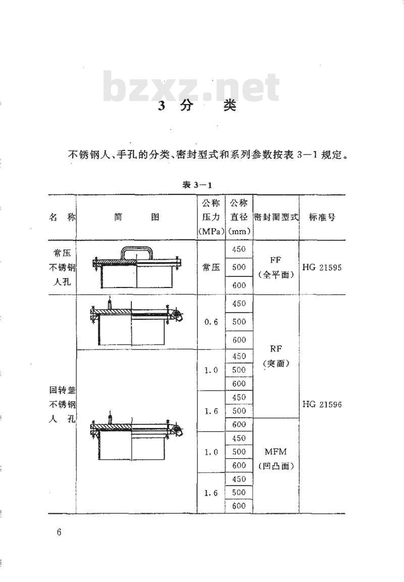 HG 21594-1999 不锈钢人、手孔分类与技术条件