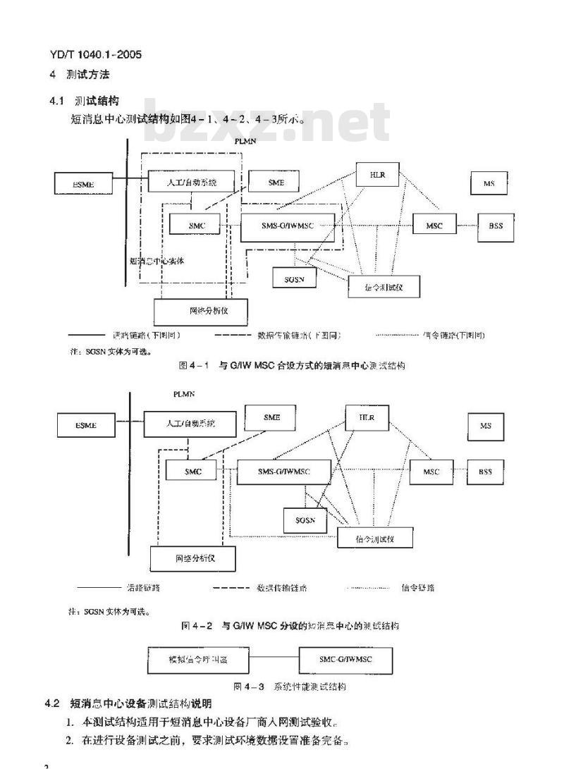 YD/T 1040.1-2005 900/1800MHz TDMA 数字蜂窝移动通信网短消息中心设备测试方法 第一部分:点对点短消息业务部分