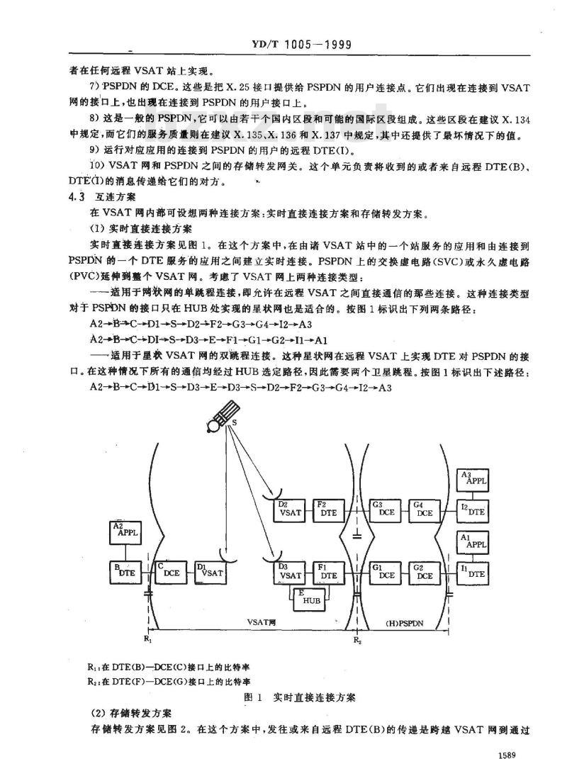 YD/T 1005-1999 VSAT 系统与基于 X.25 规程的分组交换公用数据网的连接