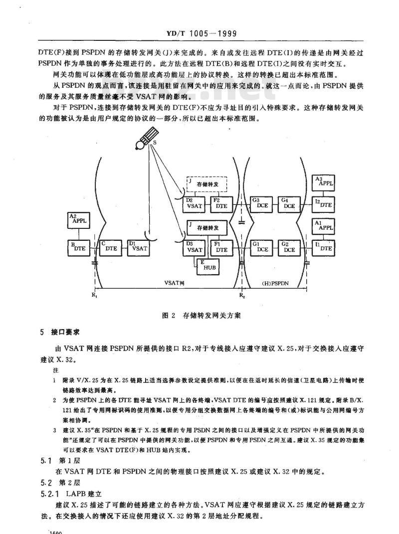 YD/T 1005-1999 VSAT 系统与基于 X.25 规程的分组交换公用数据网的连接