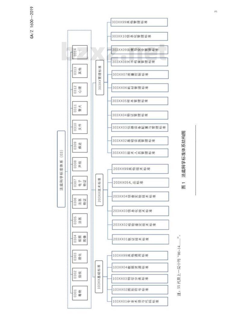GA/Z 1600-2019 法庭科学标准体系结构