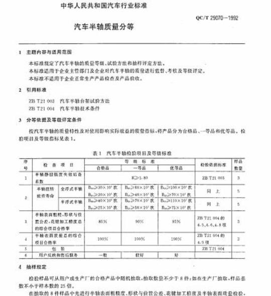 QC/T 29070-1992 汽车半轴质量分等