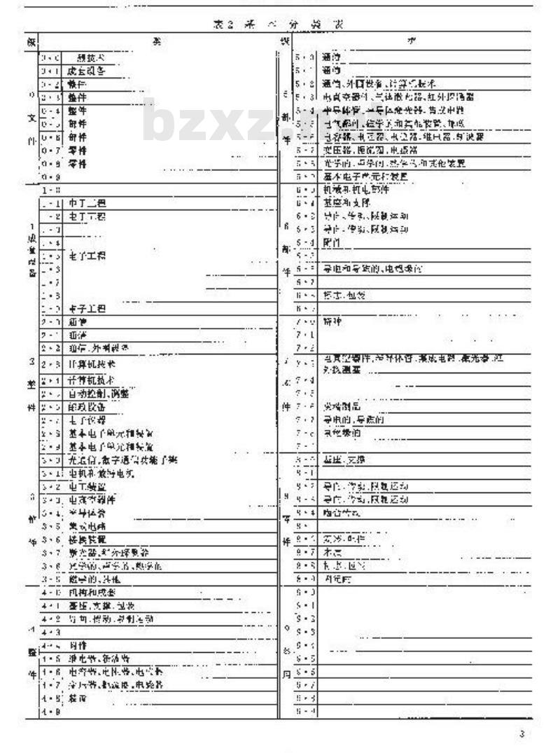 YD/T 167-1994 邮电工业设计文件分类表