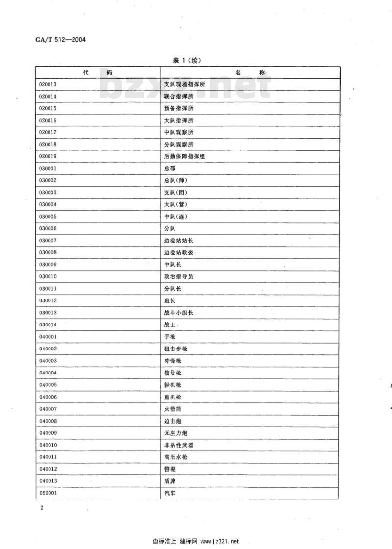 GA/T 512-2004 公安边防部队常用标号代码