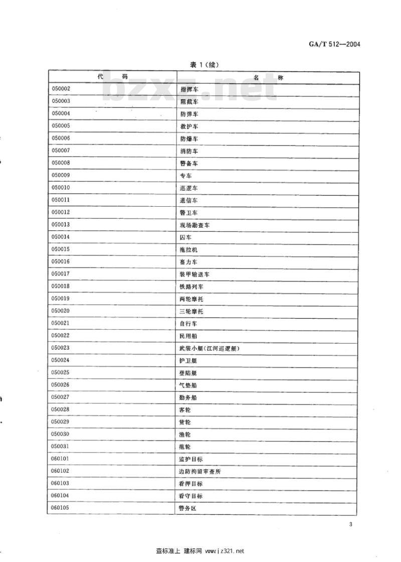 GA/T 512-2004 公安边防部队常用标号代码