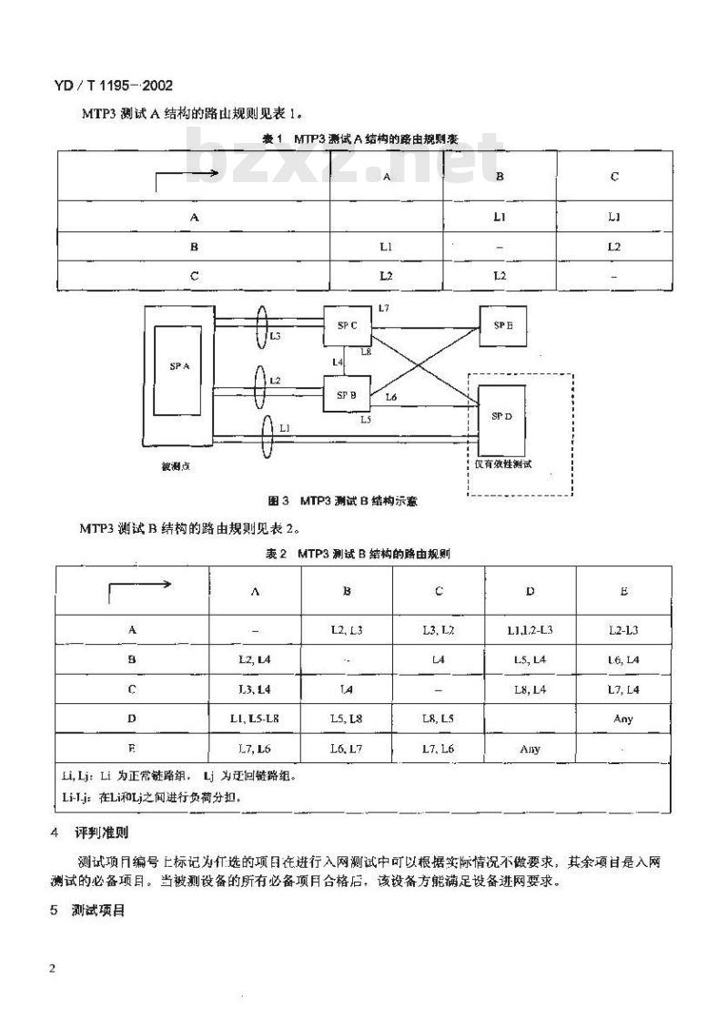 YD/T 1195-2002 No.7信令系统测试规范——2Mbit/s高速信令链路