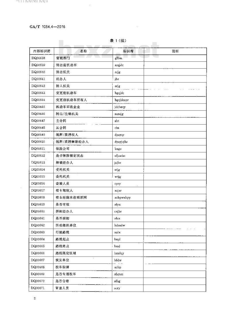 GA/T 1054.4-2016 公安数据元限定词(4)