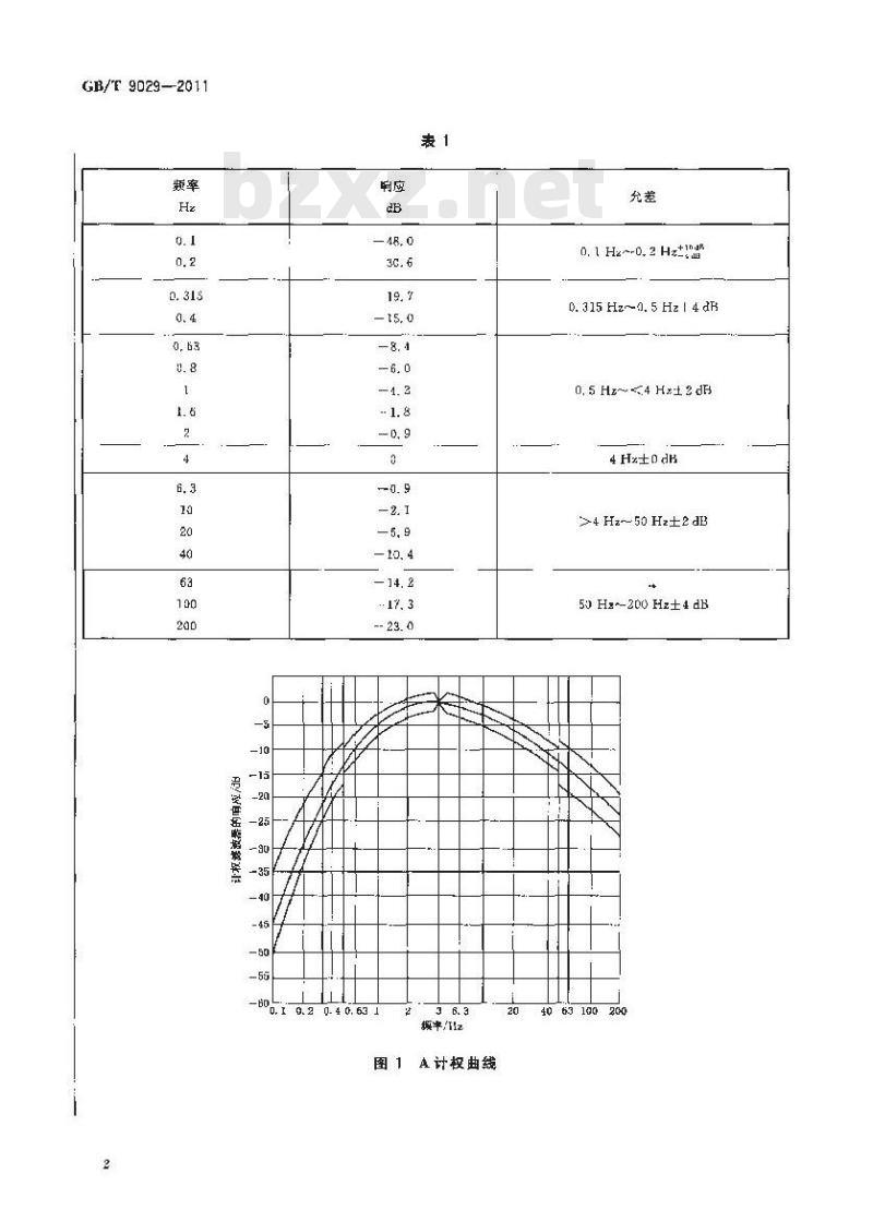 GB/T 9029-2011 录放音设备抖晃测量方法 GB/T 9029-2011 录放音设备抖晃测量方法