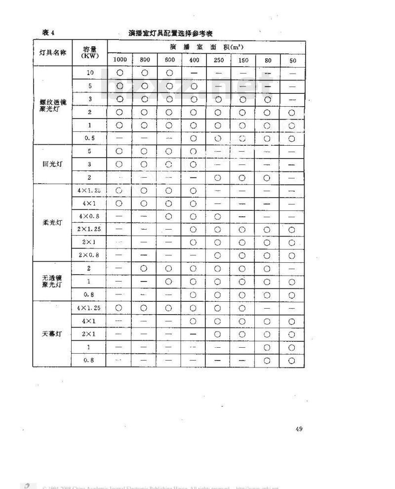GYJ 45-1992 电视演播室灯光系统设计规范