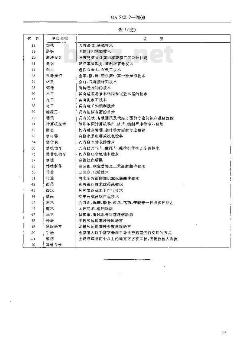 GA 240.2-2000 刑事犯罪信息管理代码第2部分:专长代码