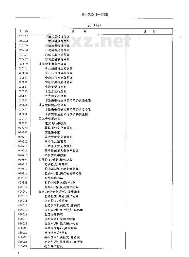GA 240.1-2000 刑事犯罪信息管理代码第1部分:案件类别代码