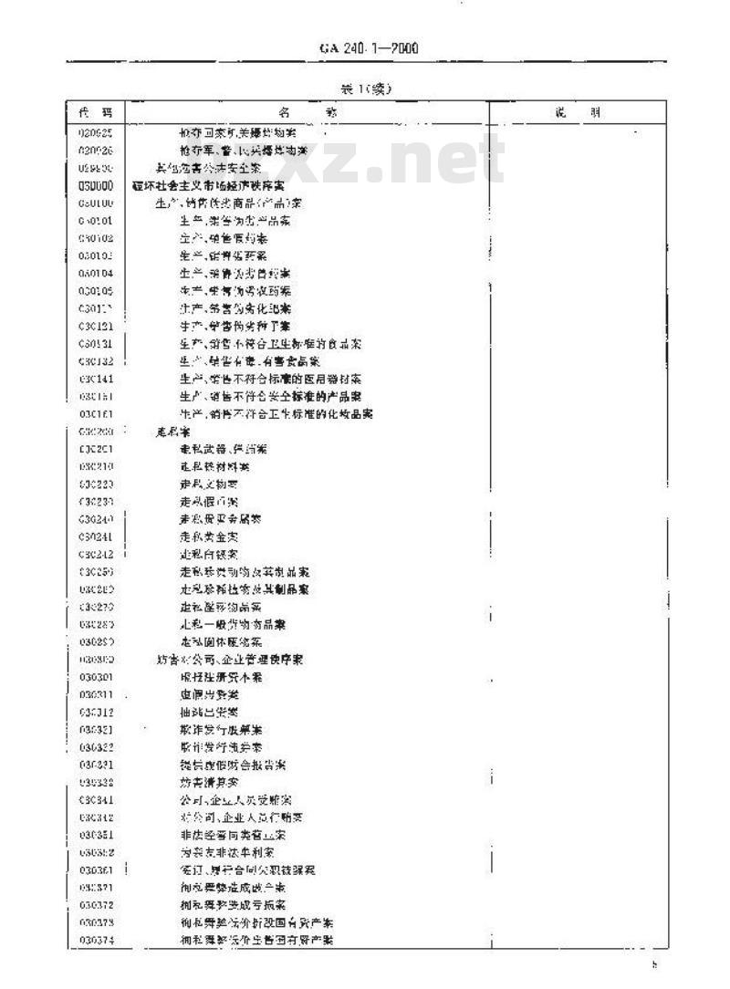 GA 240.1-2000 刑事犯罪信息管理代码第1部分:案件类别代码