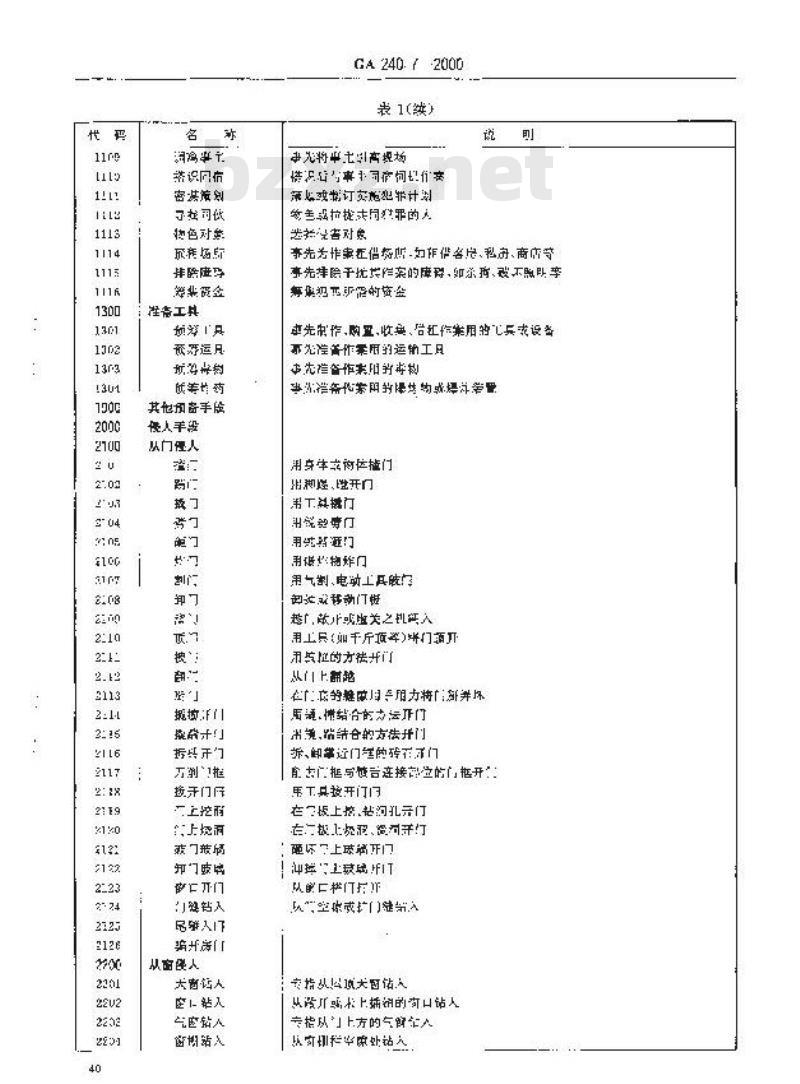GA 240.7-2000 刑事犯罪信息管理代码第7部分:作案手段分类和代码