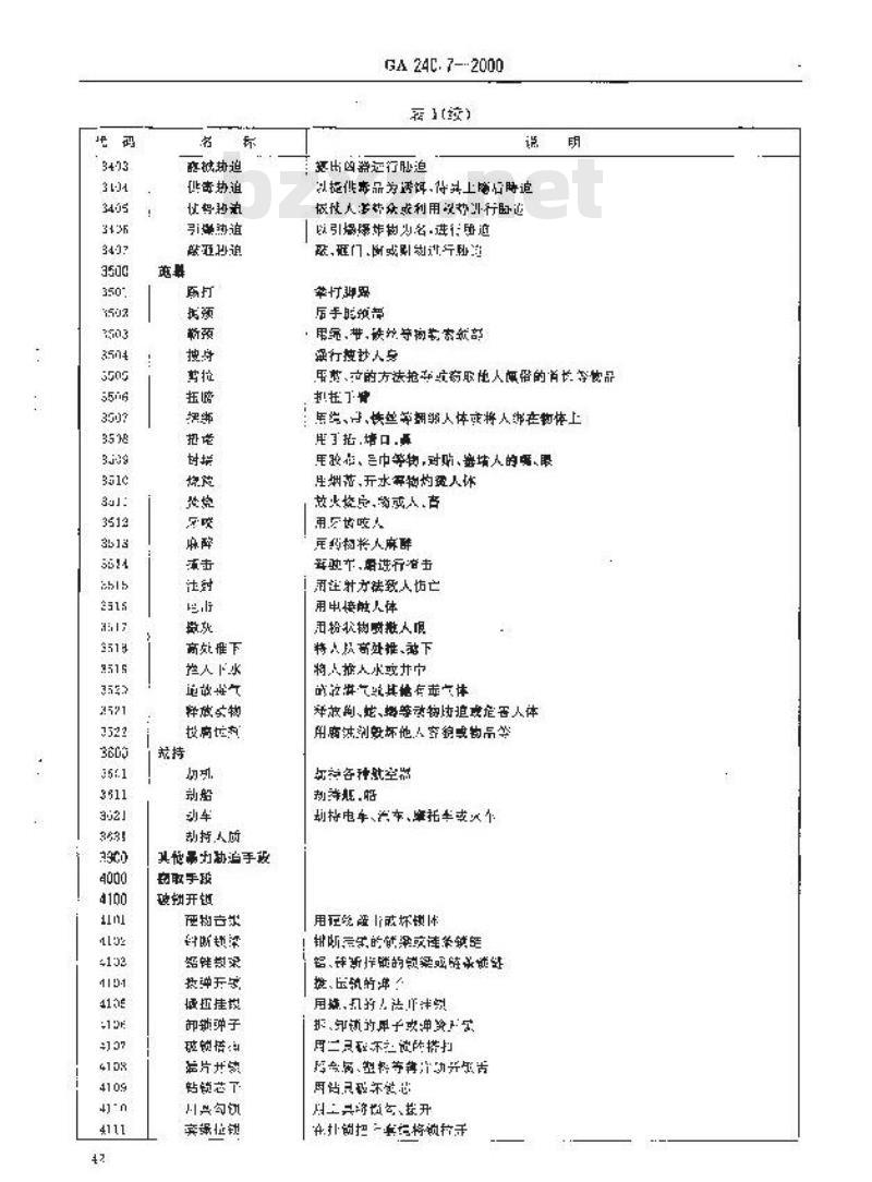 GA 240.7-2000 刑事犯罪信息管理代码第7部分:作案手段分类和代码