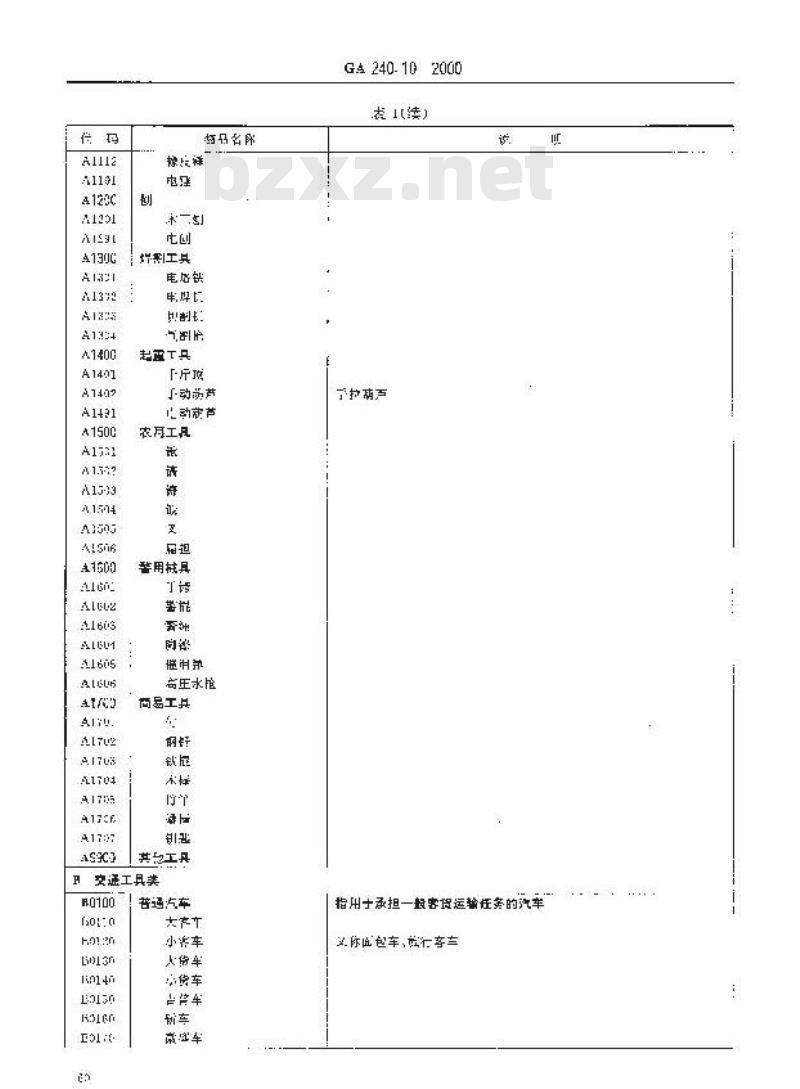 GA 240.10-2000 刑事犯罪信息管理代码第10部分:涉案物品分类和代码
