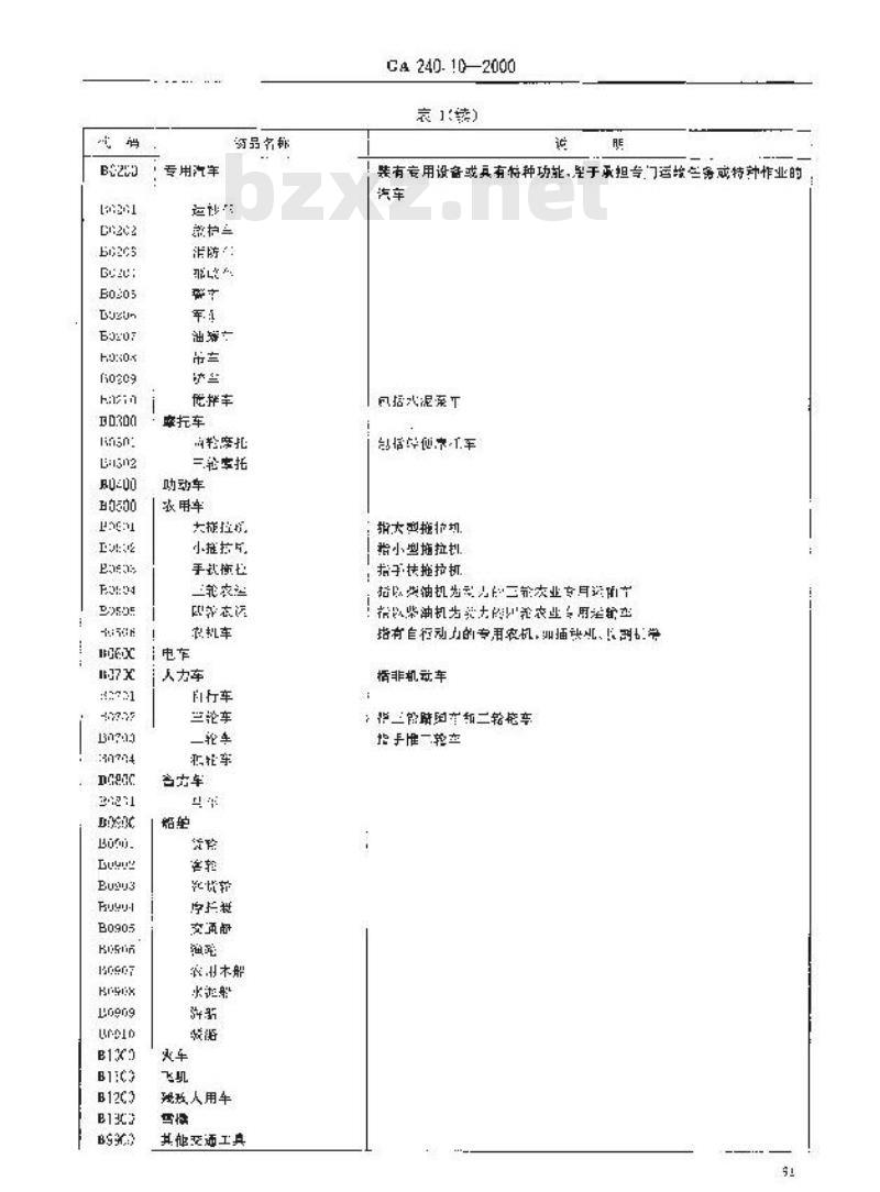 GA 240.10-2000 刑事犯罪信息管理代码第10部分:涉案物品分类和代码