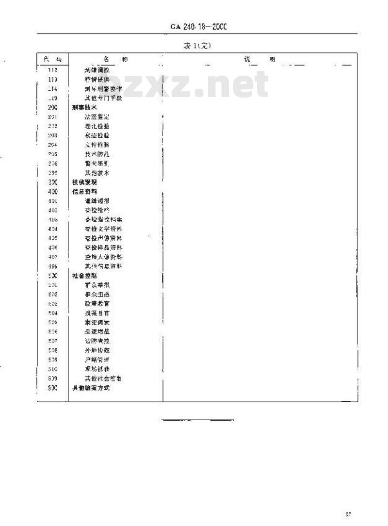 GA 240.18-2000 刑事犯罪信息管理代码第18部分:破案方式分类和代码