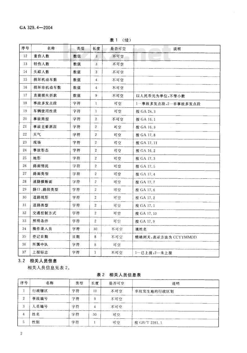 GA 329.4-2004 全国道路交通管理信息数据库规范第4部分:交通事故统计信息数据库规范