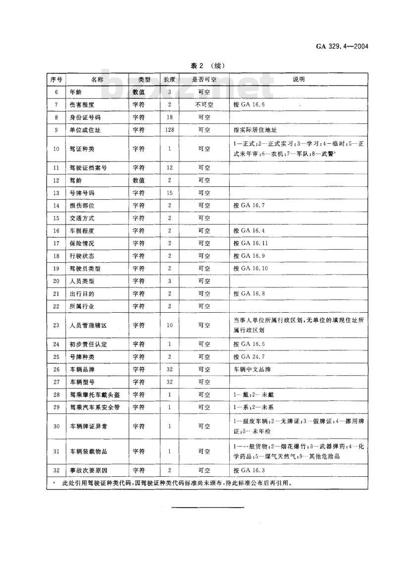 GA 329.4-2004 全国道路交通管理信息数据库规范第4部分:交通事故统计信息数据库规范