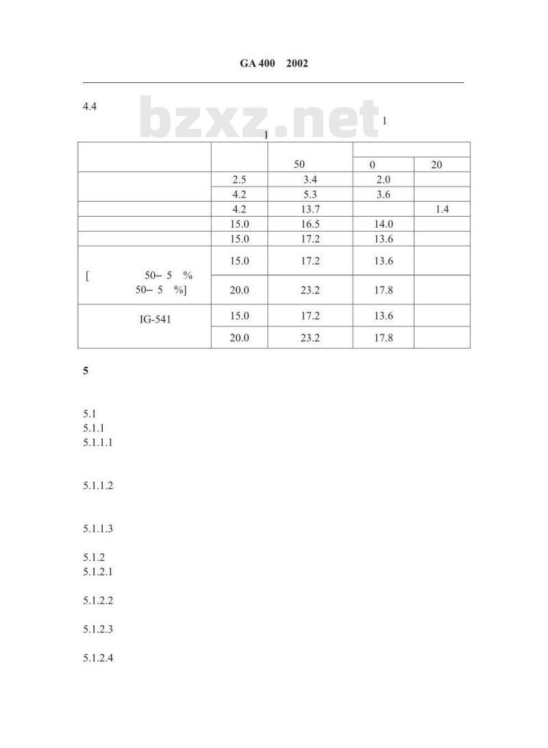GA 400-2002 气体灭火系统及零部件性能要求和试验方法 GA 400-2002 气体灭火系统及零部件性能要求和试验方法