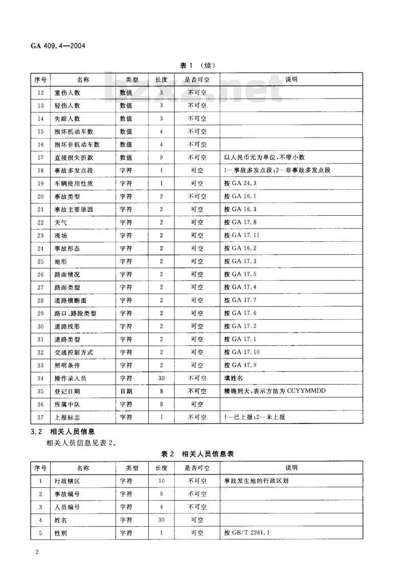 GA 409.4-2004 全国道路交通管理系统数据交换格式第4部分:交通事故统计数据交换格式