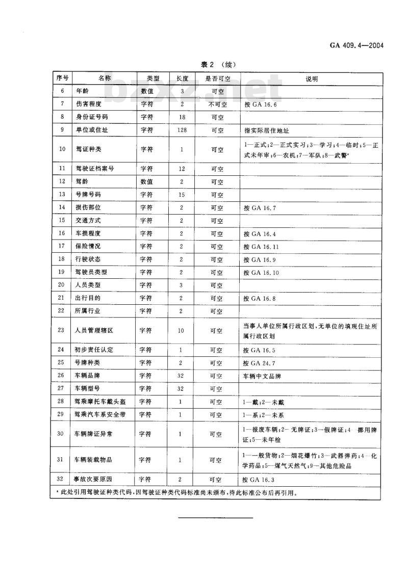 GA 409.4-2004 全国道路交通管理系统数据交换格式第4部分:交通事故统计数据交换格式