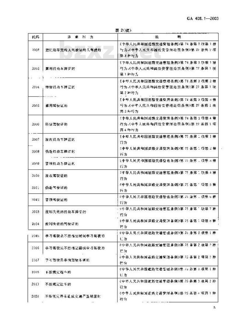 GA 408.1-2003 道路交通违章管理信息代码第1部分:交通违章行为代码