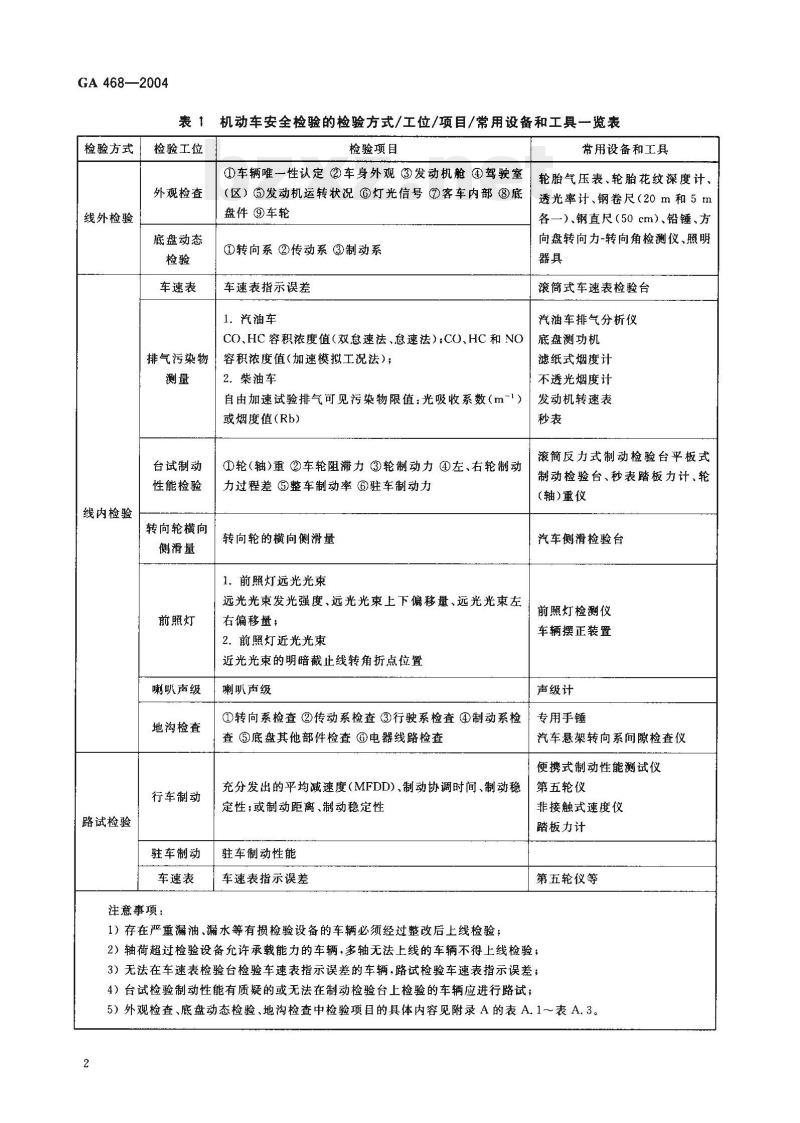 GA 468-2004 机动车安全检验项目和方法