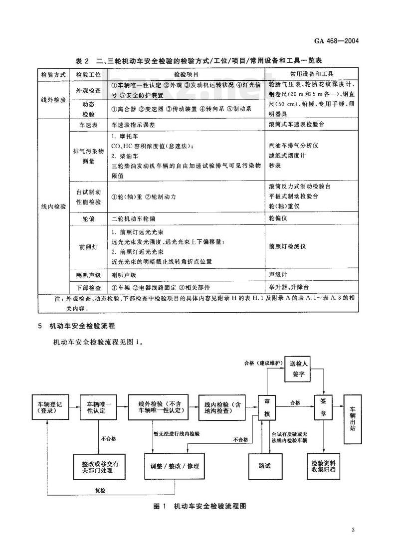 GA 468-2004 机动车安全检验项目和方法