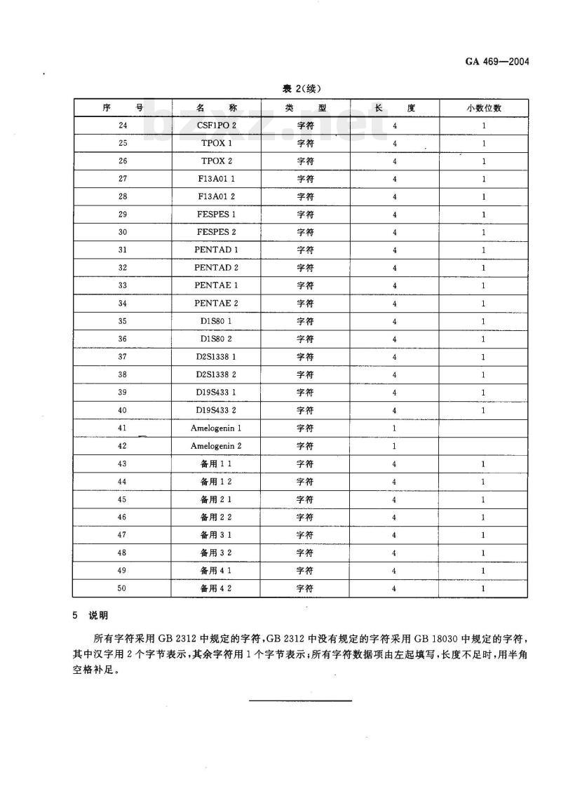 GA 469-2004 法庭科学DNA数据库选用的基因座及其数据结构