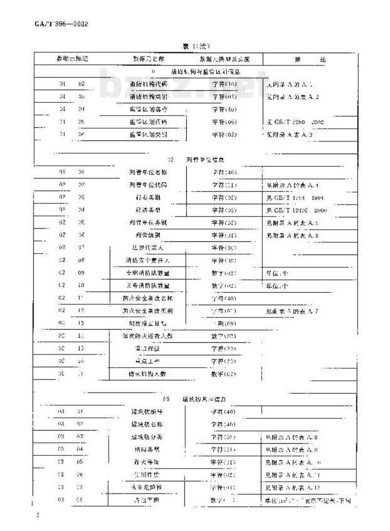 GA/T 396-2002 消防业务基础数据元与代码表