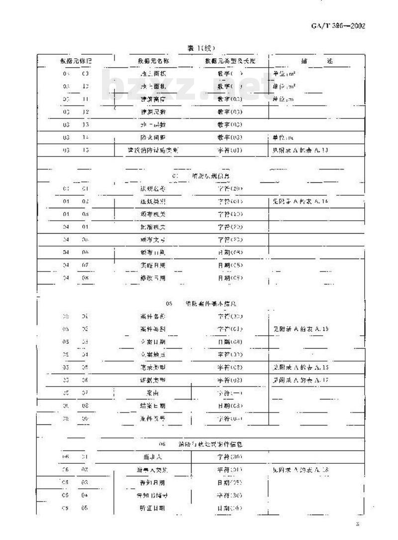 GA/T 396-2002 消防业务基础数据元与代码表