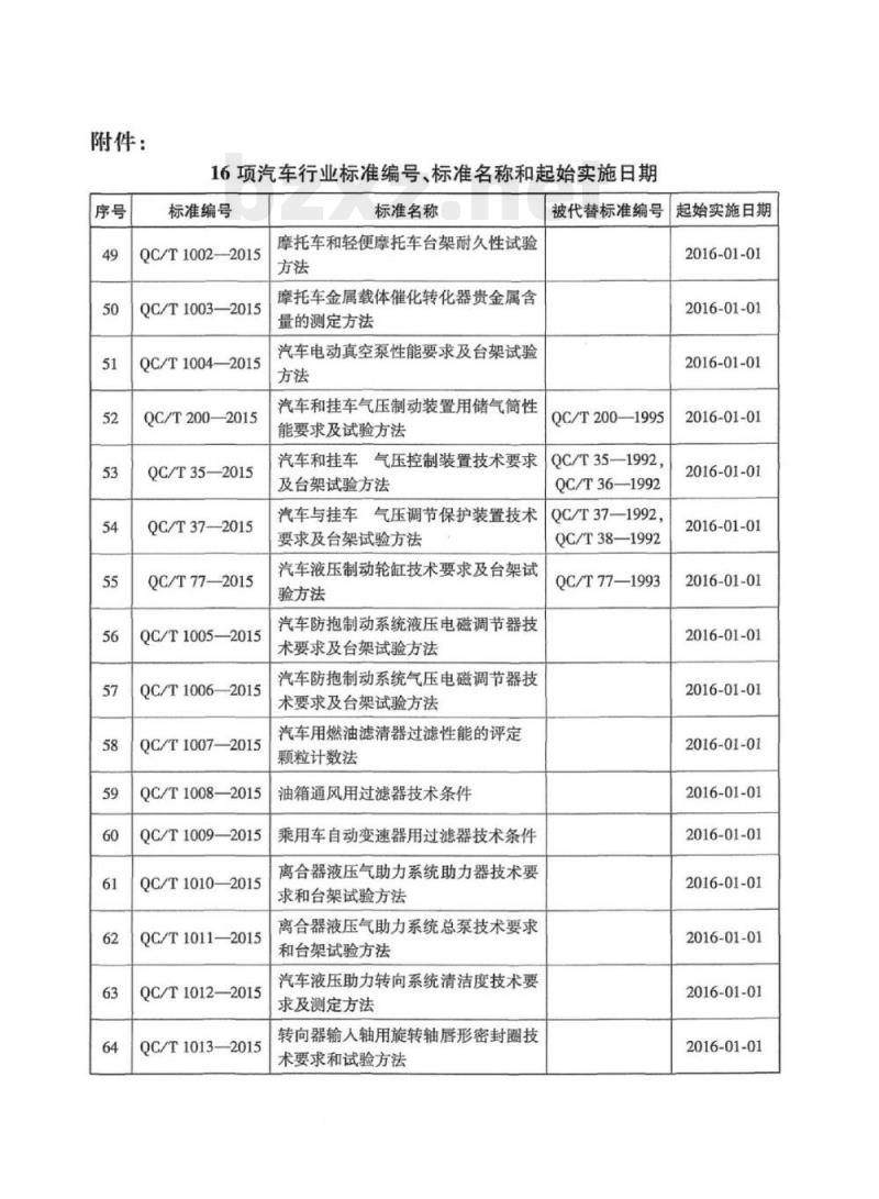 QC/T 1003-2015 摩托车金属载体催化转化器贵金属含量的测定方法