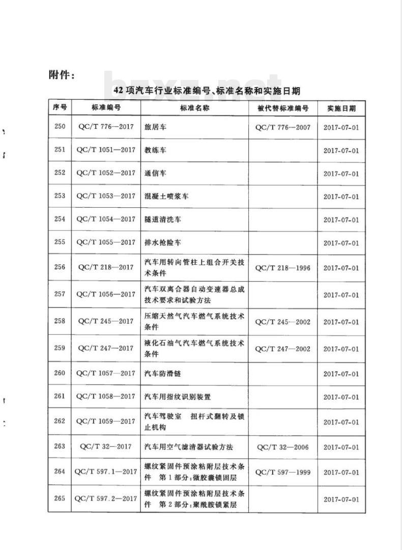 QC/T 1053-2017 混凝土喷浆车