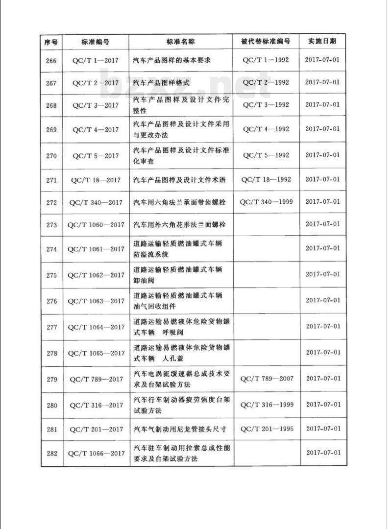 QC/T 1053-2017 混凝土喷浆车